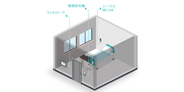 Read more about the article 日経電子版「病室の気圧 自動監視 シーラスが大分で開発」でシーラスメディカルが紹介されました