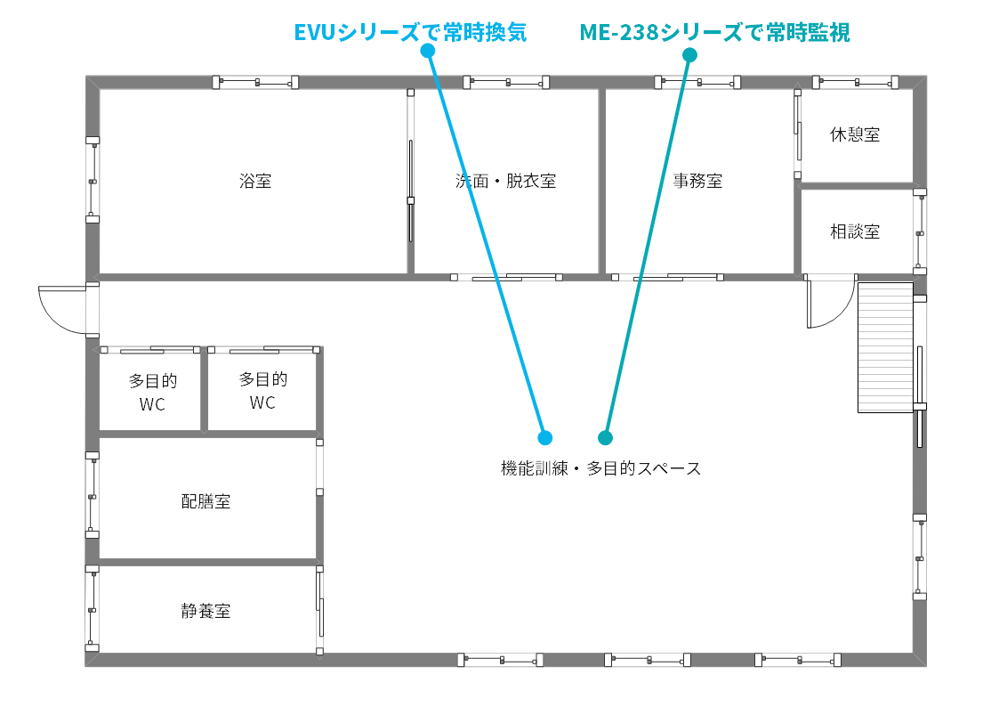 介護・福祉導入イメージ