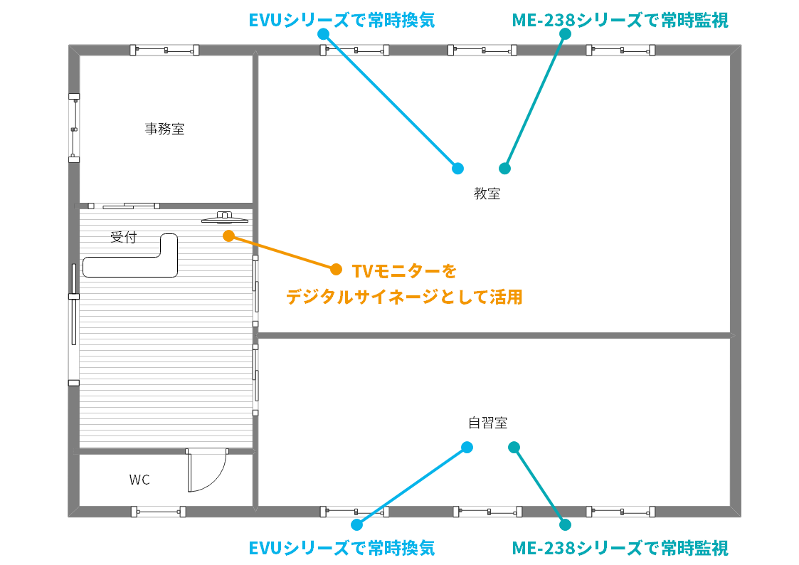 学習塾導入イメージ