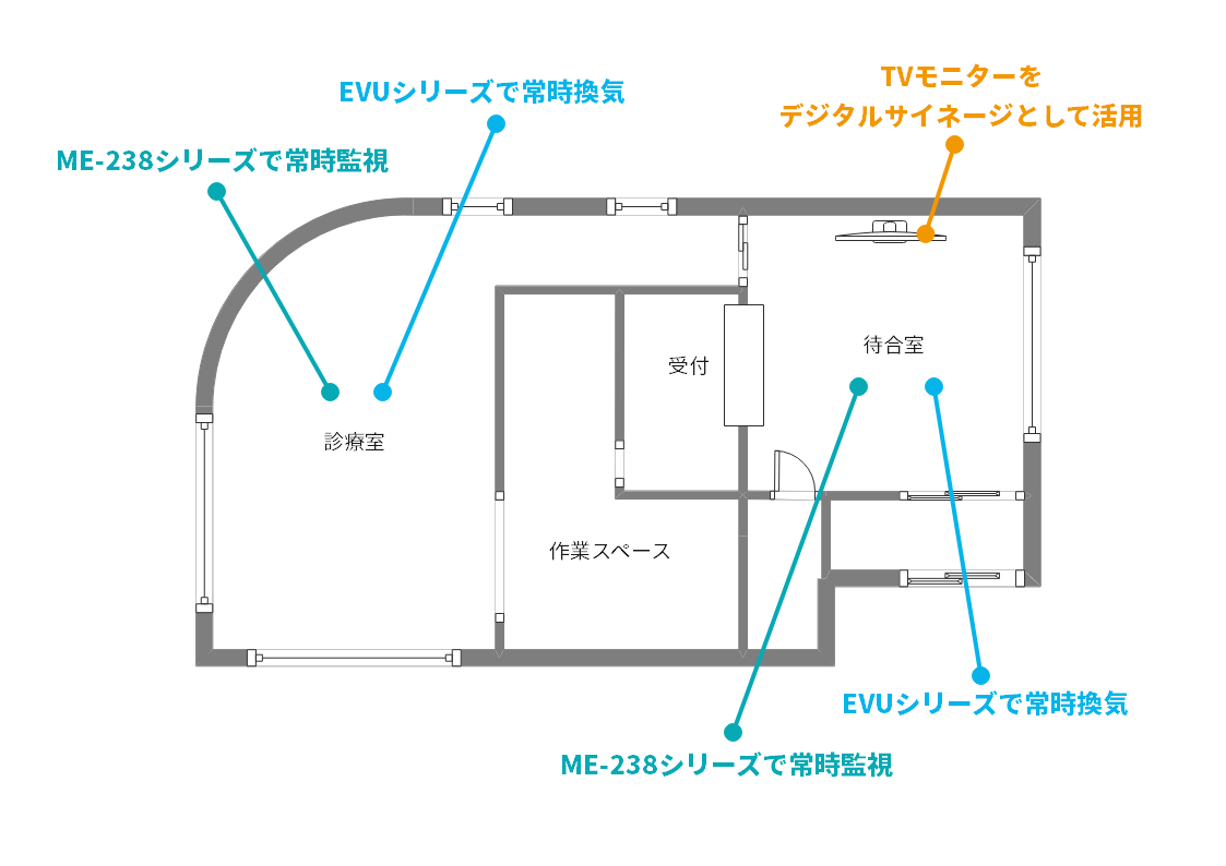 歯科導入イメージ