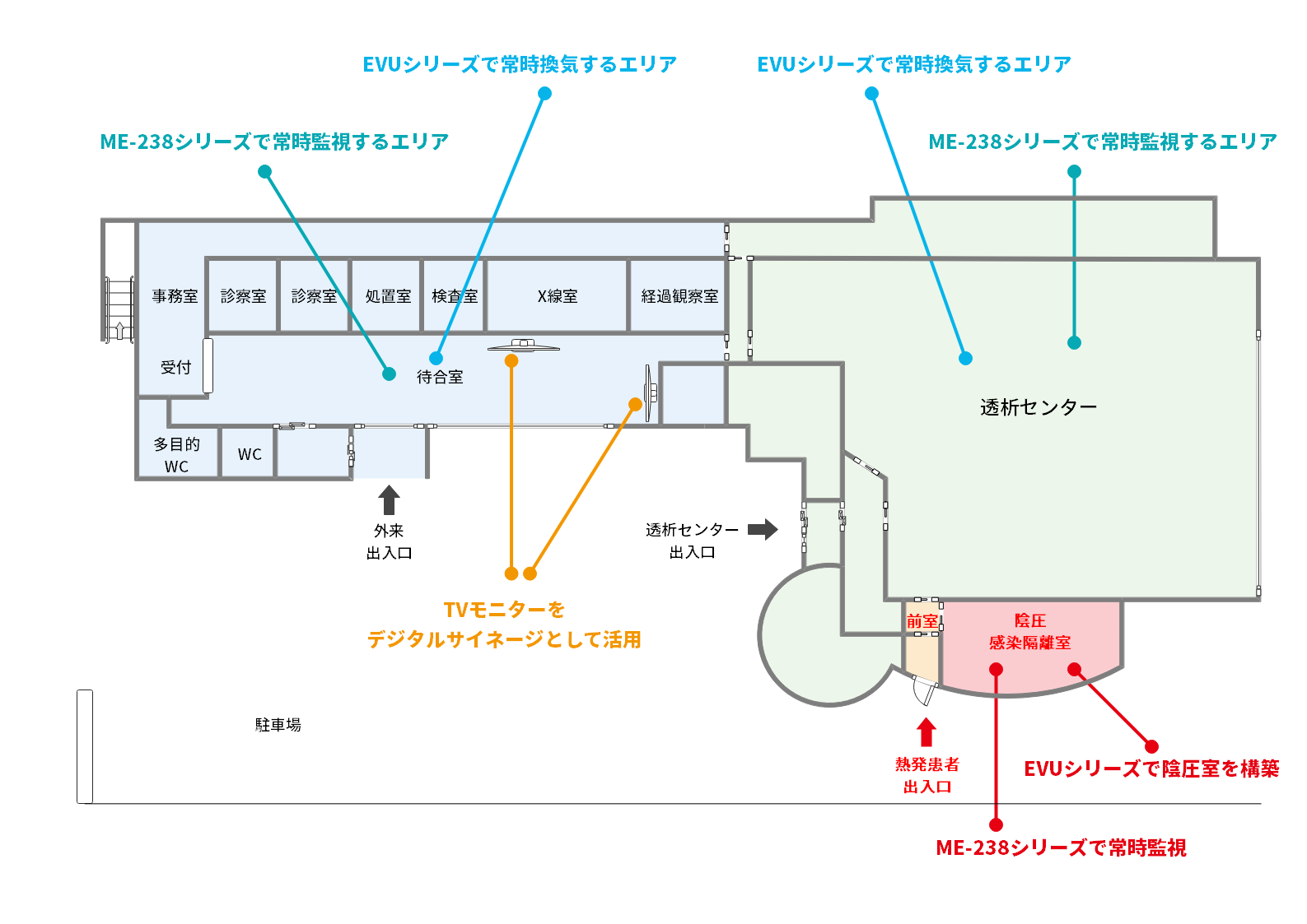 透析クリニック導入イメージ