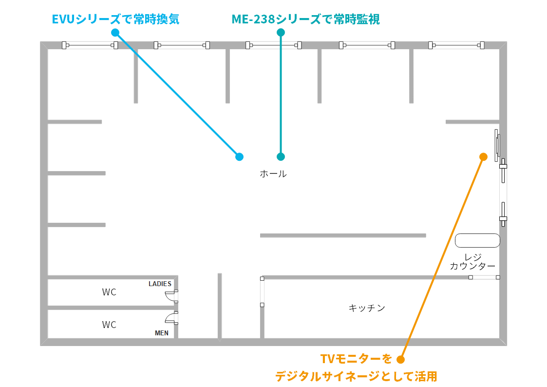 飲食店導入イメージ