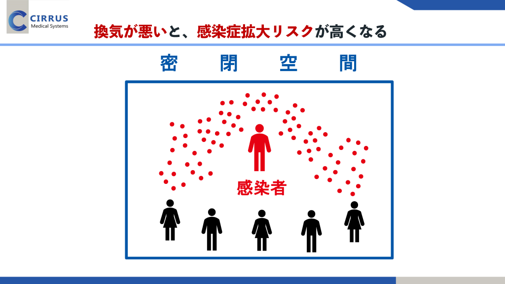 密閉空間