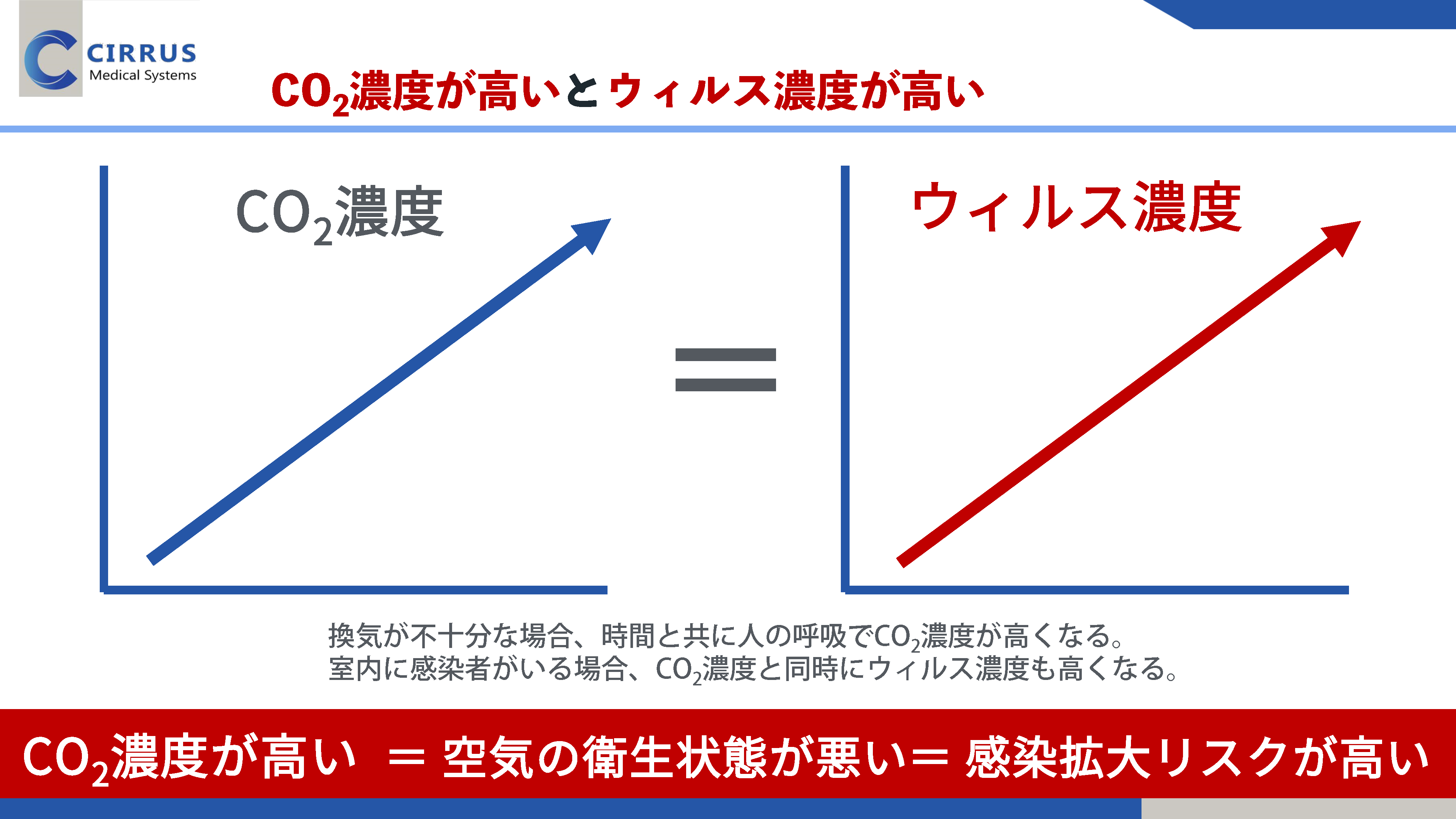 Read more about the article 換気・CO2濃度と感染リスク －【特集「空気を見える化！」】J:COM 大分ケーブルテレコム「ひるドキッ！おおいた」