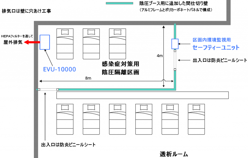 陰圧ブース見取り図