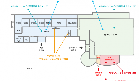 透析クリニック導入イメージ