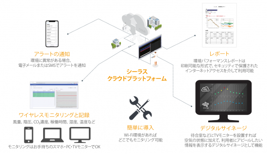 シーラス・クラウドプラットフォーム＆デジタルサイネージ